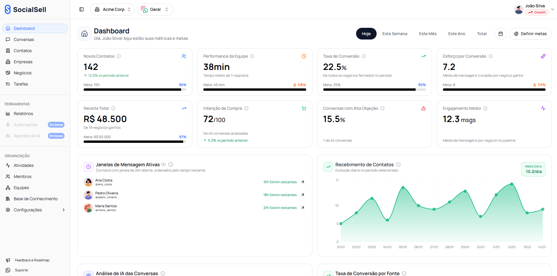 SocialSell Dashboard CRM
